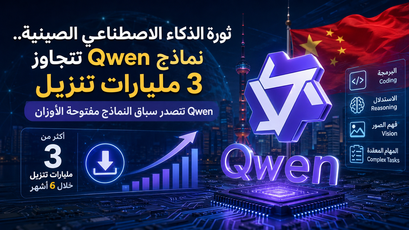 ثورة الذكاء الاصطناعي الصينية.. نماذج Qwen تتجاوز 3 مليارات تنزيل